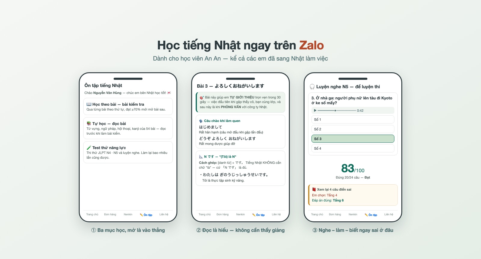 Ba màn hình điện thoại của mục Ôn tập trên Zalo Mini App An An: mục lục ba phần học, một bài tự học có giải thích ngữ pháp, và màn hình kết quả bài luyện nghe